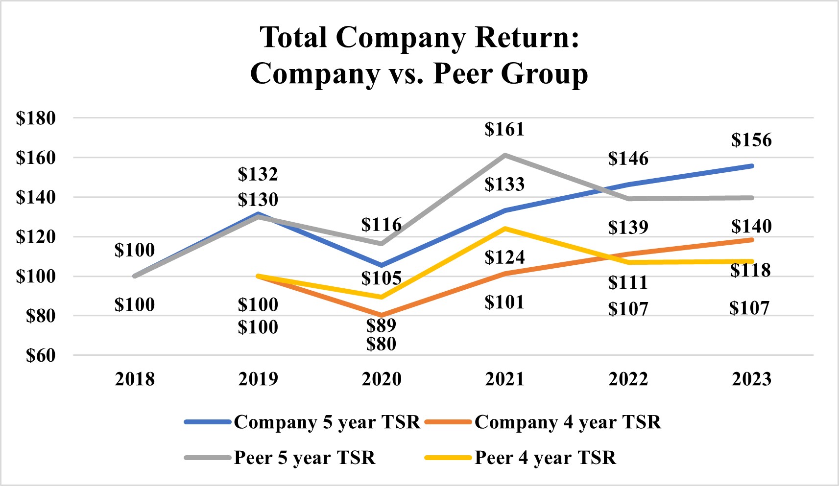Total Company Return - Company vs. Peer Group.jpg